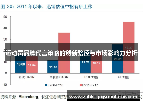 运动员品牌代言策略的创新路径与市场影响力分析