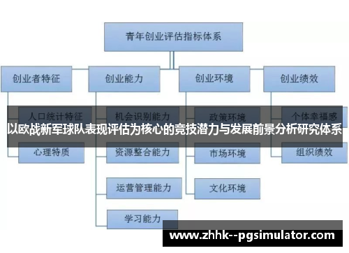 以欧战新军球队表现评估为核心的竞技潜力与发展前景分析研究体系