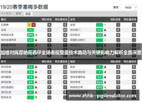 加维对阵摩纳哥西甲全场表现复盘技术跑动与关键影响力解析全面深度